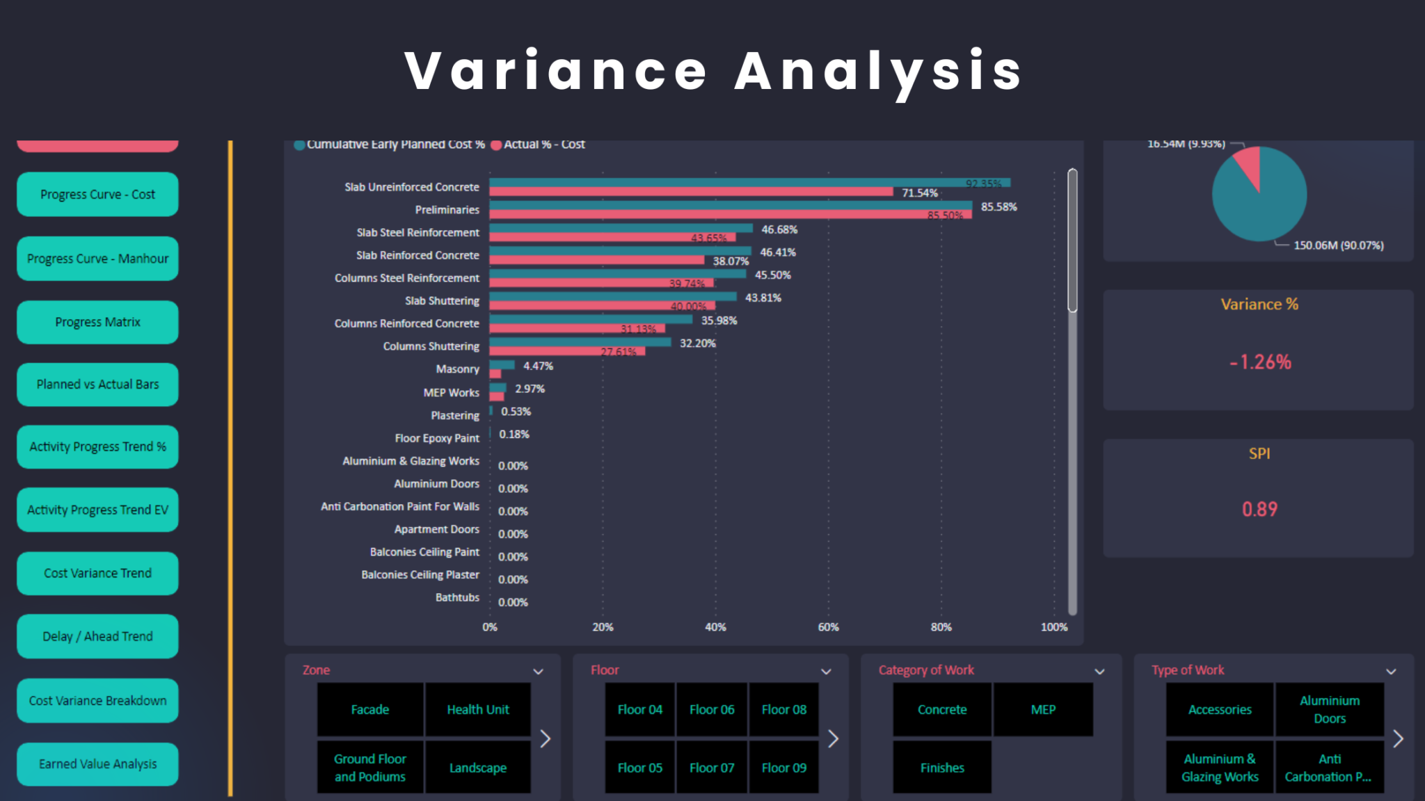 variance-analysis-in-project-control-smart-pm-blog