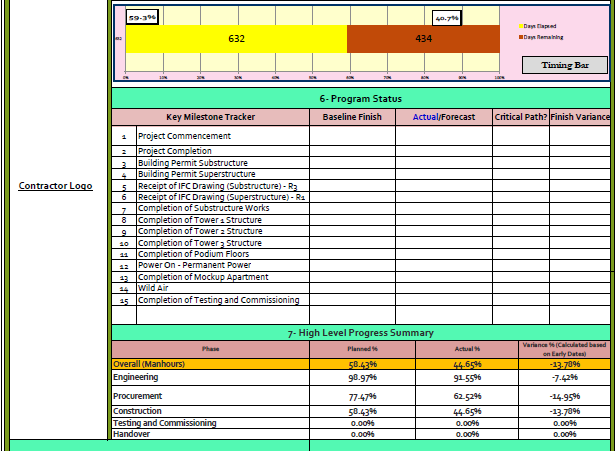 Progress Dashboard in Project Control - Smart PM Blog